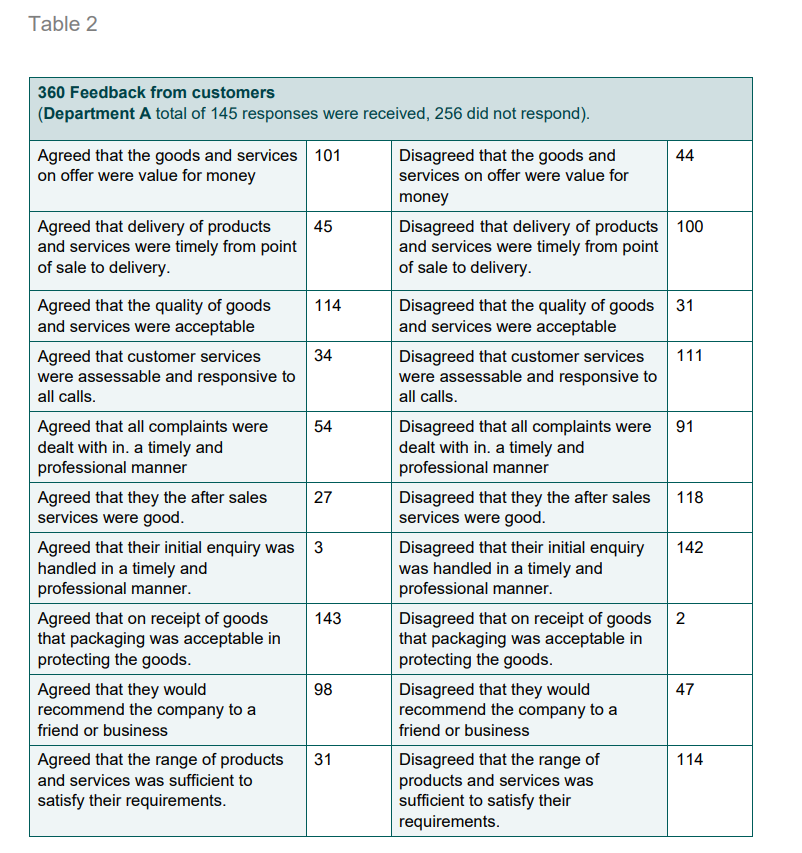 cipd-evidence-based-practice-essay-writing-solutions