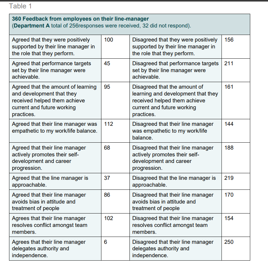 CIPD: Evidence-based Practice – Essay Writing Solutions